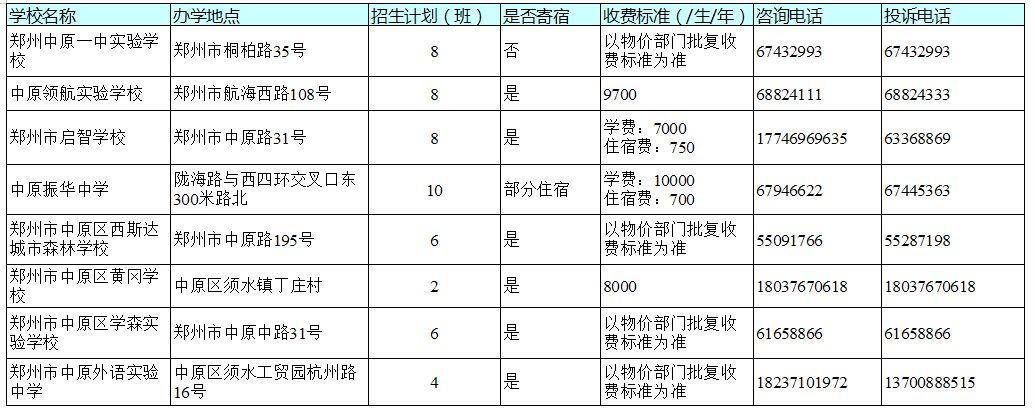 官宣！今天，郑州市区所有民办初中学校同步宣布招生计划！