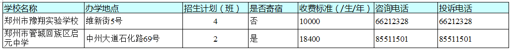 官宣！今天，郑州市区所有民办初中学校同步宣布招生计划！