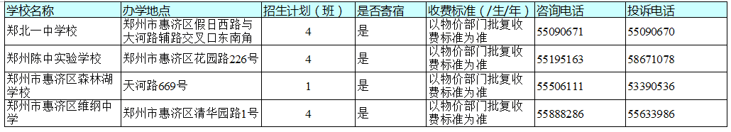 官宣！今天，郑州市区所有民办初中学校同步宣布招生计划！