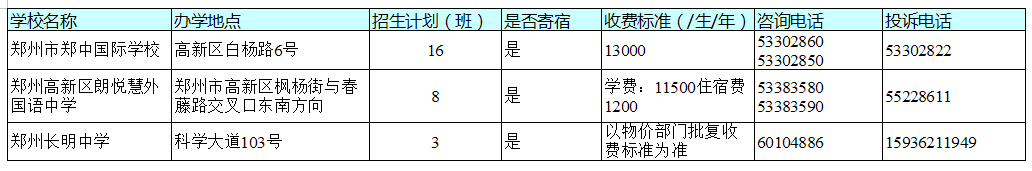 官宣！今天，郑州市区所有民办初中学校同步宣布招生计划！