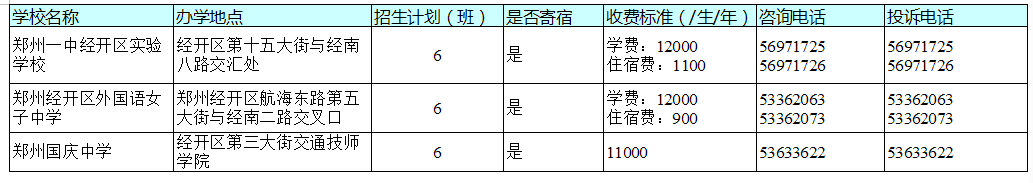 官宣！今天，郑州市区所有民办初中学校同步宣布招生计划！