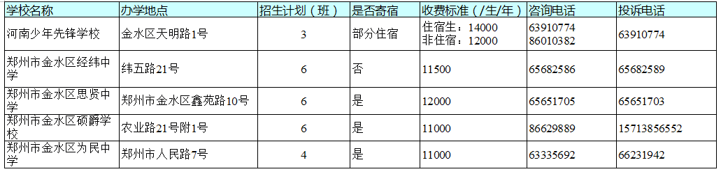 官宣！今天，郑州市区所有民办初中学校同步宣布招生计划！