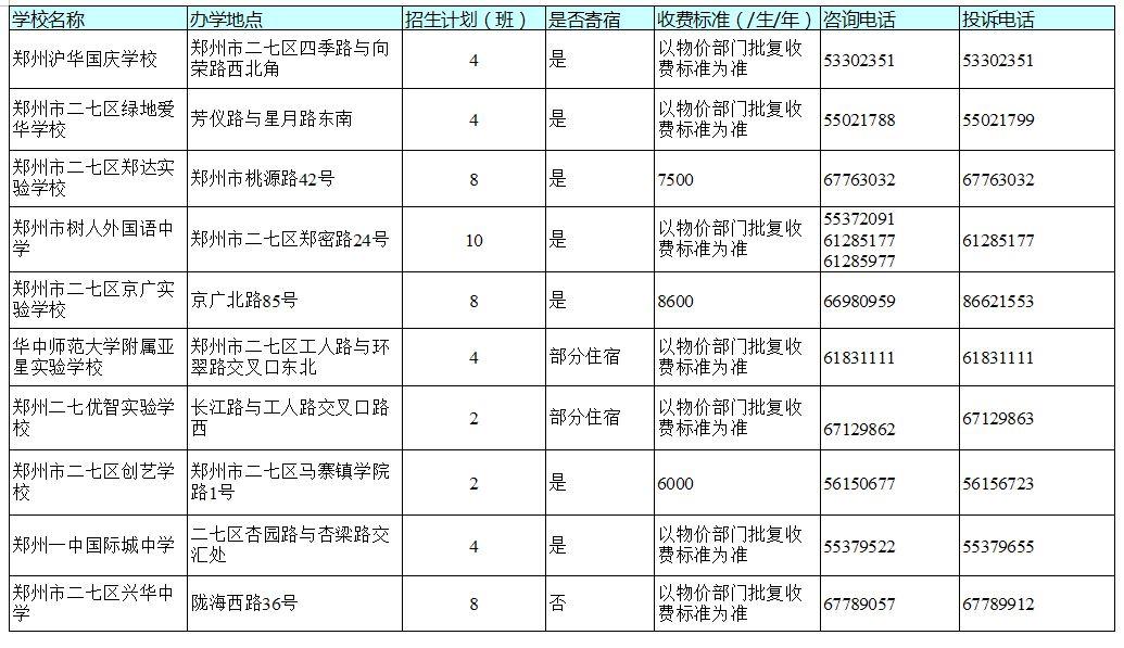 官宣！今天，郑州市区所有民办初中学校同步宣布招生计划！