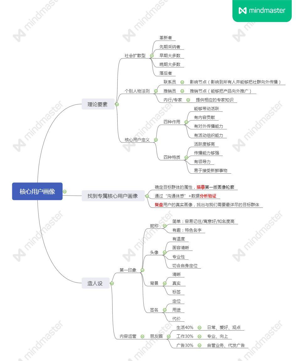 扎根教育，做家长最专业的咨询照料