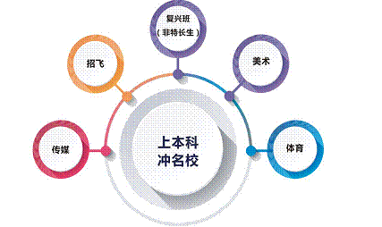 太阳集团81068网址-官方入口